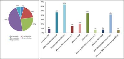 Mycotoxin contamination in feeds and feed materials in China in year 2020